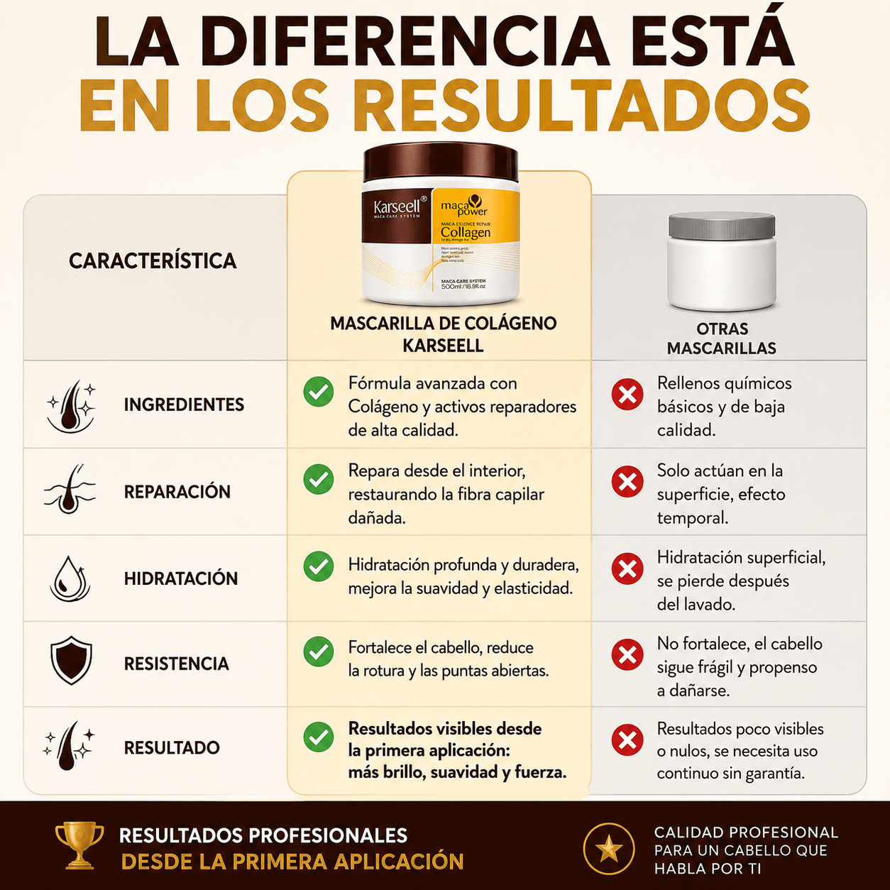 KARSEELL: Cabello 3 veces más fuerte y brillante en 15 min. ¡Llévate 2 y Paga 1 SOLO HOY!